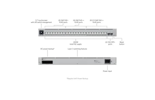 Ubiquiti Pro Max 24-Port Layer 3 Etherlighting Switch Capable of High-Power PoE++