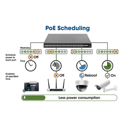 Intellinet 24-Port Gigabit Ethernet PoE+ Web-Managed Switch with 4 Gigabit Combo Base-T/SFP Ports