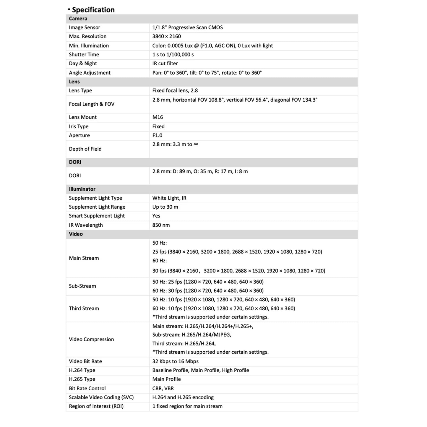 LTS CMIP3CD82WI-28LAISP